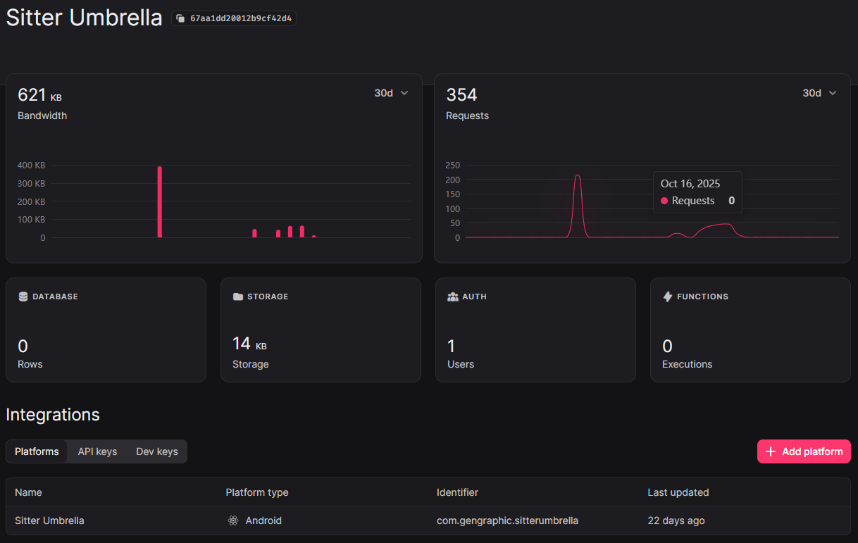 Appwrite backend dashboard for Sitter Umbrella mobile app developed by GenGraphic